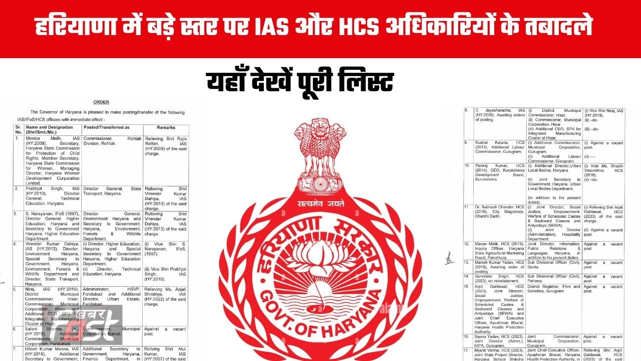 Haryana Transfer news : हरियाणा में बड़े स्तर पर IAS और HCS अधिकारियों के तबादले, यहाँ देखें पूरी लिस्ट