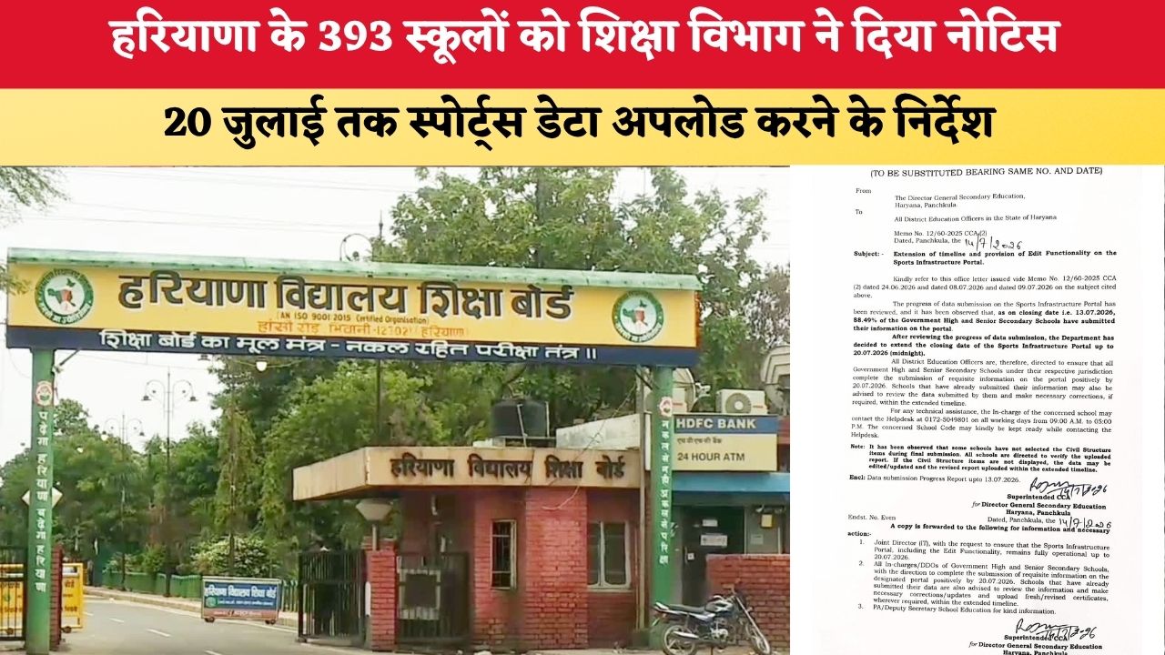 Haryana News: हरियाणा के 393 स्कूलों को शिक्षा विभाग ने दिया नोटिस, 20 जुलाई तक स्पोर्ट्स डेटा अपलोड करने के निर्देश