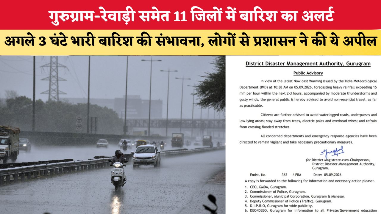 Haryana Weather Alert: गुरुग्राम-रेवाड़ी समेत 11 जिलों में बारिश का अलर्ट, अगले 3 घंटे भारी बारिश की संभावना, लोगों से प्रशासन ने की ये अपील