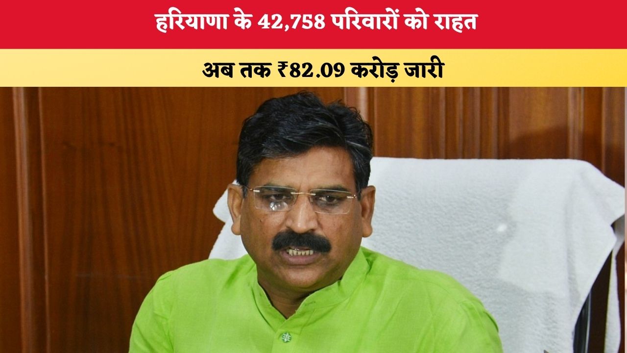Haryana News: हरियाणा के 42,758 परिवारों को राहत, अब तक ₹82.09 करोड़ जारी