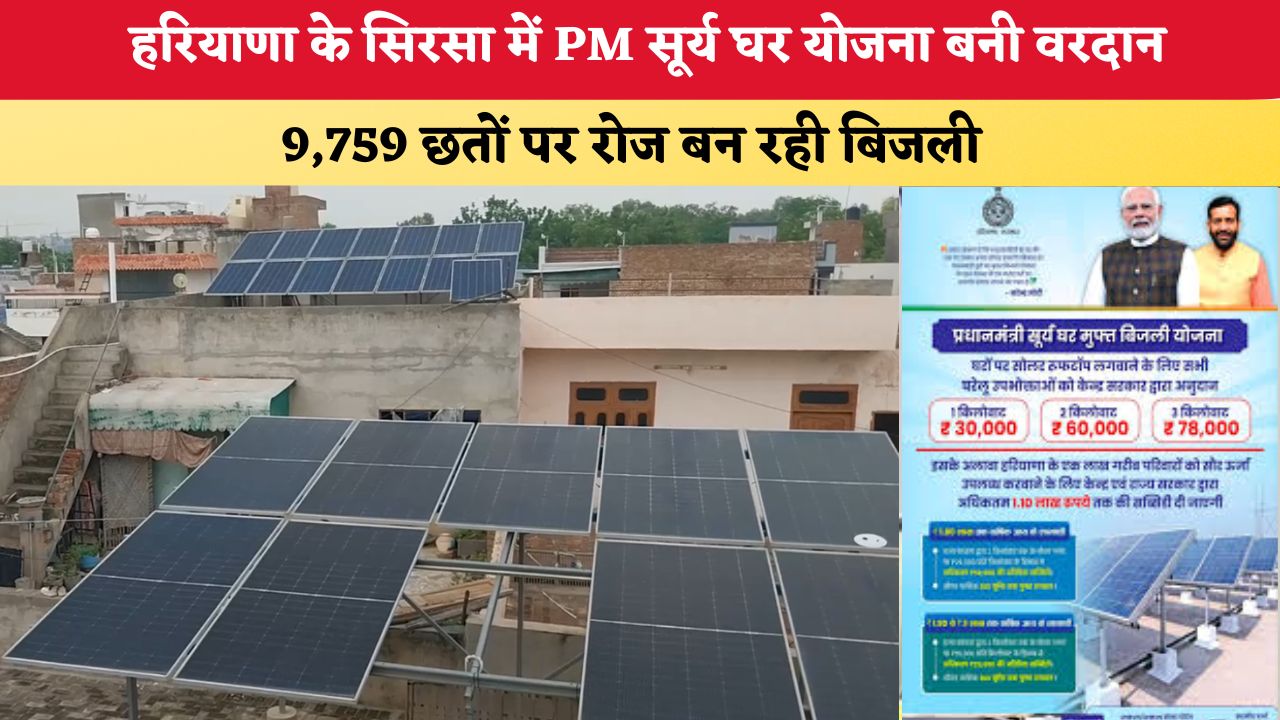 Haryana News: हरियाणा के सिरसा में PM सूर्य घर योजना बनी वरदान, 9,759 छतों पर रोज बन रही बिजली