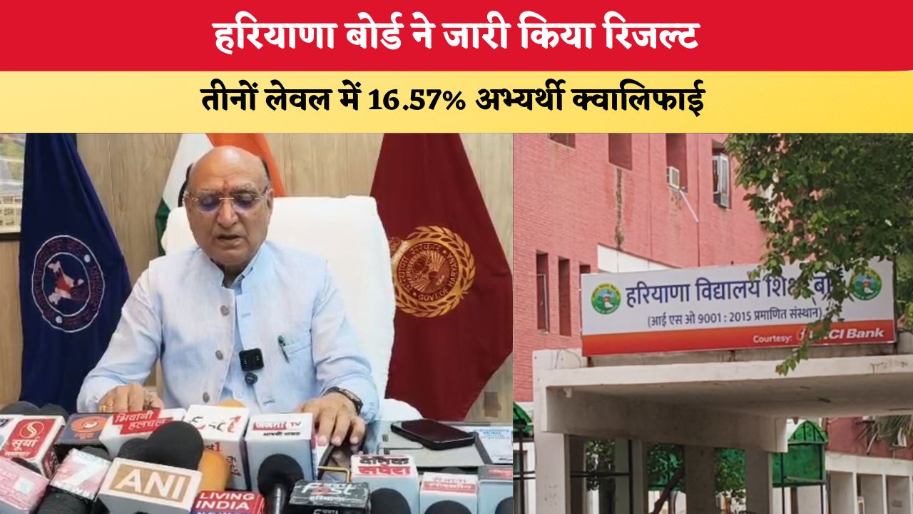 HTET 2025 Result: हरियाणा बोर्ड ने जारी किया रिजल्ट, तीनों लेवल में 16.57% अभ्यर्थी क्वालिफाई