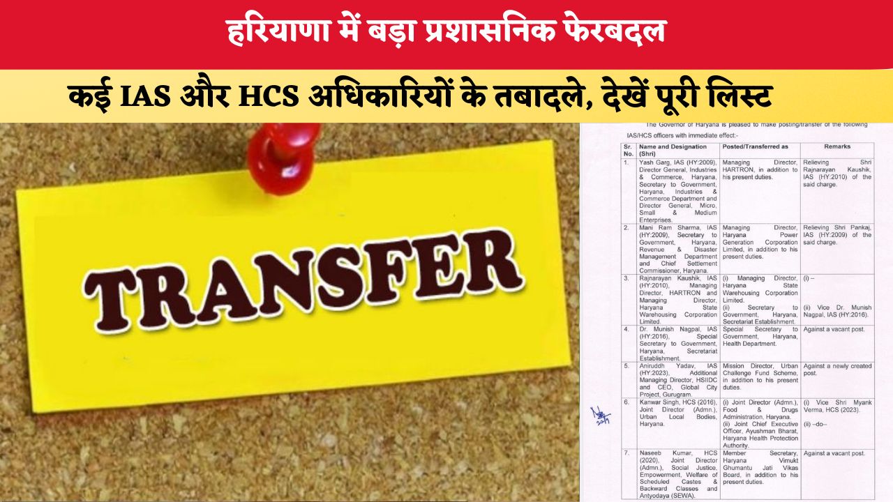 Haryana News: हरियाणा में बड़ा प्रशासनिक फेरबदल, कई IAS और HCS अधिकारियों के तबादले, देखें पूरी लिस्ट