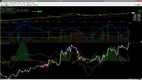 शेयर बाजार की चाल सुस्त