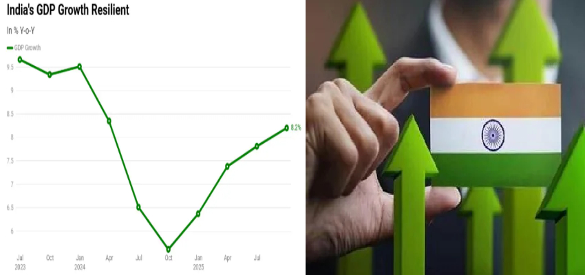 
							भारत की जीडीपी ने लगाई छलांग...8.2 की वृद्धि के साथ दिखे बेहतर आंकड़े, जानें क्या होगा फायदा